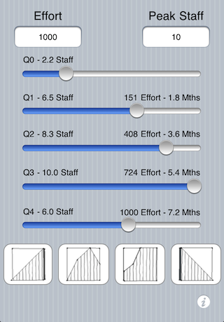 The front view of the SnapEng F Effort Profiler app with effort set to 1000 and peak staff set to 10